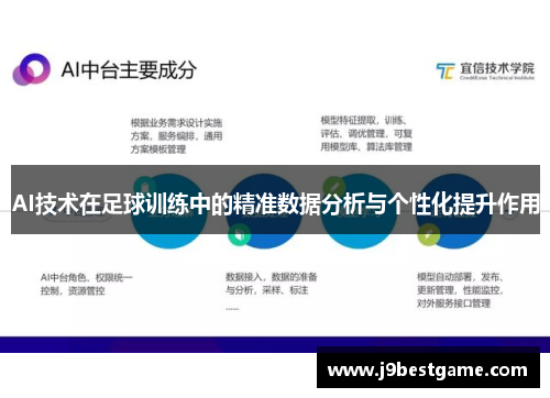 AI技术在足球训练中的精准数据分析与个性化提升作用